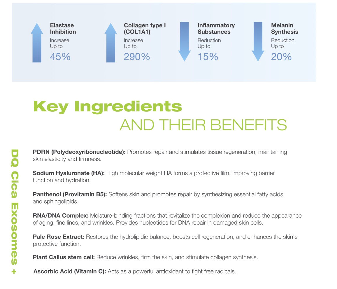 Exocell™ | 8.5 Billion Cica Exosome Skin Regeneration Vial